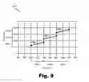 Fig. 09 - Systems and methods for optimizing a compliance voltage of an auditory prosthesis