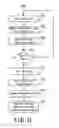 Fig. 14 - Method and apparatus for verifying discriminating of tachycardia events in a medical device having dual sensing vectors