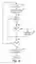 Fig. 18 - Method and apparatus for verifying discriminating of tachycardia events in a medical device having dual sensing vectors