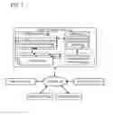 Fig. 02 - Broadcast initiation without interruption to active gameplay