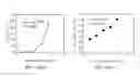 Fig. 07 - High flux high efficiency nanofiber membranes and methods of production thereof