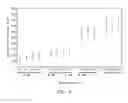 Fig. 08 - High flux high efficiency nanofiber membranes and methods of production thereof