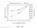 Fig. 11 - High flux high efficiency nanofiber membranes and methods of production thereof