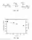Fig. 46 - High flux high efficiency nanofiber membranes and methods of production thereof