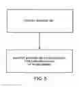 Fig. 12 - Systems for Filling a Sample Array by Droplet Dragging