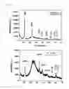 Fig. 09 - Synthesis of quantum dot/polymer/layered-structure ceramic composite