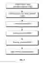Fig. 04 - METHOD FOR MANUFACTURING INTERMDIATE CABINET OF DISPLAY