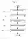 Fig. 02 - Methods for printing with a printhead