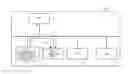 Fig. 01 - Control device switching system