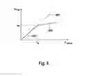 Fig. 04 - Method for operating a brake system, and brake system in which the method is carried out