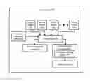 Fig. 01 - System and method for control of a hybrid vehicle with regenerative braking using location awareness