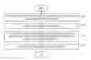 Fig. 01 - Method of protecting microelectro mechanical system device