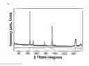 Fig. 02 - Titanium oxynitride having titanium deficiency-type halite structure