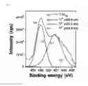 Fig. 04 - Titanium oxynitride having titanium deficiency-type halite structure