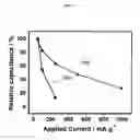 Fig. 06 - Composite film and method of forming the same