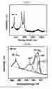 Fig. 10 - Composite film and method of forming the same