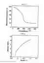 Fig. 12 - Composite film and method of forming the same