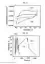 Fig. 14 - Composite film and method of forming the same