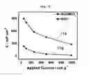 Fig. 15 - Composite film and method of forming the same