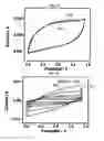 Fig. 17 - Composite film and method of forming the same