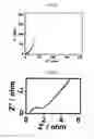 Fig. 19 - Composite film and method of forming the same