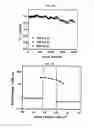 Fig. 20 - Composite film and method of forming the same