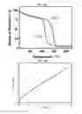 Fig. 26 - Composite film and method of forming the same