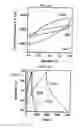 Fig. 28 - Composite film and method of forming the same