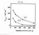 Fig. 29 - Composite film and method of forming the same