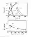Fig. 32 - Composite film and method of forming the same
