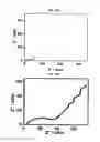 Fig. 33 - Composite film and method of forming the same