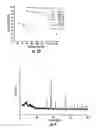Fig. 08 - Methods, systems and devices for simultaneous production of lactic acid and propylene glycol from glycerol