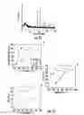 Fig. 10 - Methods, systems and devices for simultaneous production of lactic acid and propylene glycol from glycerol