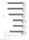 Fig. 07 - Cosmetic composition obtained by esterification of amyl alcohol or an isomer thereof and a natural vegetable oil fatty acid