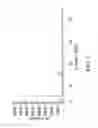 Fig. 02 - Solid state forms of tapentadol salts