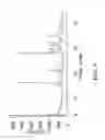 Fig. 10 - Solid state forms of tapentadol salts