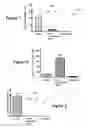Fig. 02 - Method for preparing creatine fatty esters, creatine fatty esters thus prepared and uses thereof