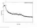 Fig. 41 - CRYSTALLINE FORMS OF (1S)-1-[5-(AMINO)-1,2,4-THIADIAZOL-3-YL]ETHANE-1,2-DIOL