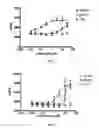 Fig. 04 - Small molecule CFTR correctors