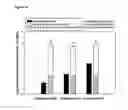 Fig. 35 - Prodrugs and methods of use thereof