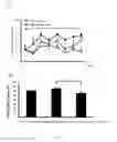 Fig. 02 - Use of hydroxycinnamaldehyde glycoside derivatives for treating glomerulonephritis