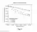 Fig. 07 - PURIFICATION OF PROTEINS USING HYDROPHOBIC INTERACTION CHROMATOGRAPHY