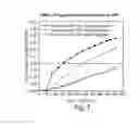 Fig. 08 - PURIFICATION OF PROTEINS USING HYDROPHOBIC INTERACTION CHROMATOGRAPHY