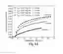 Fig. 09 - PURIFICATION OF PROTEINS USING HYDROPHOBIC INTERACTION CHROMATOGRAPHY