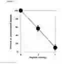 Fig. 06 - COMPOSITIONS AND METHODS FOR MODULATING INNATE AND ADAPTIVE IMMUNE SYSTEMS