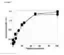 Fig. 08 - COMPOSITIONS AND METHODS FOR MODULATING INNATE AND ADAPTIVE IMMUNE SYSTEMS
