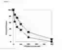 Fig. 09 - COMPOSITIONS AND METHODS FOR MODULATING INNATE AND ADAPTIVE IMMUNE SYSTEMS