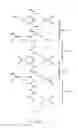 Fig. 02 - C4S proteoglycan specific transporter molecules