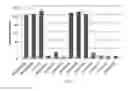Fig. 07 - C4S proteoglycan specific transporter molecules