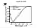 Fig. 07 - Polymers, pharmaceutical compositions and methods of synthesizing the same